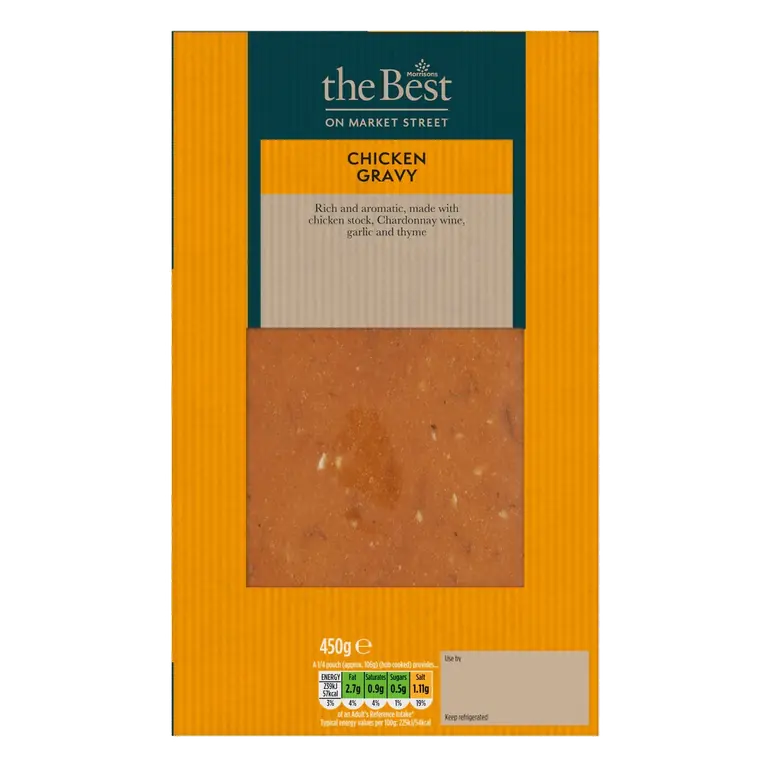 The Best Chicken Gravy